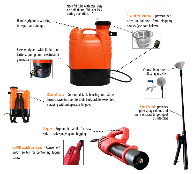 Electrostatic Fogger / Sprayer Compact, Simple to Operate, 12 Volt, 4