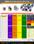 Price List - Zenesis Soff-Cut Blades