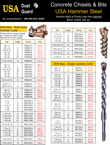Chisels & Carbide Bits - Sales Brochure.