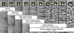 Concrete Surface Profile Chart