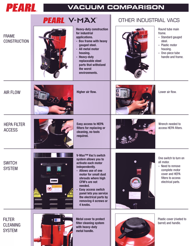 Pearl Vacuum - features.