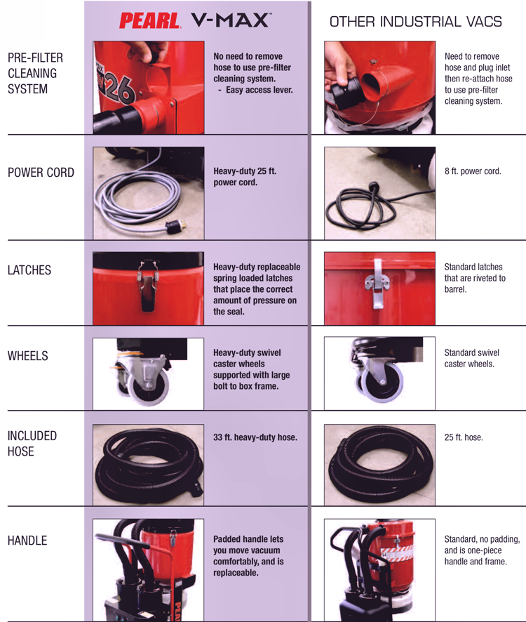 Pearl V-Max - features.