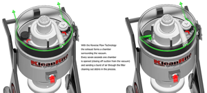 Reverse Flow Self-Cleaning Technlogy